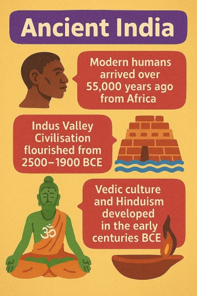 India in a Flash: Fast Facts for Curious Minds : Ancient India