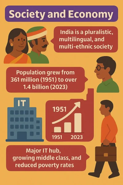 India in a Flash: Fast Facts for Curious Minds : Society and Economy